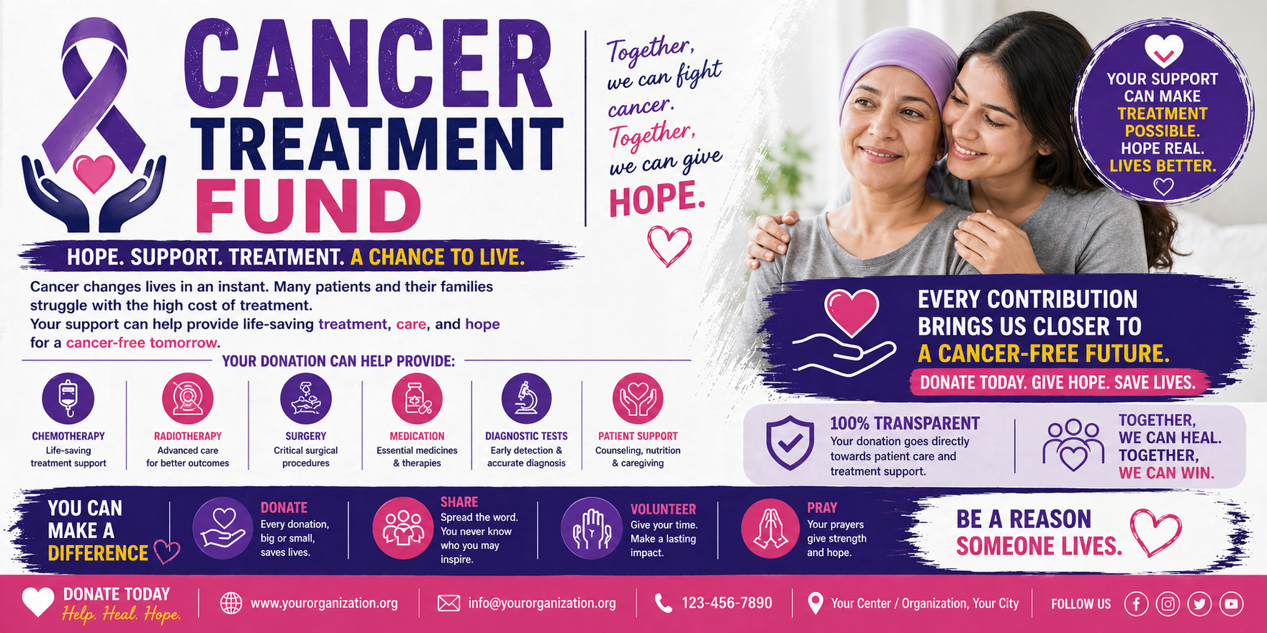 Cancer Treatment Fund
