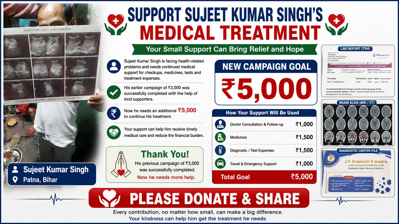 Help Sujeet Singh with Urgent Medical Support